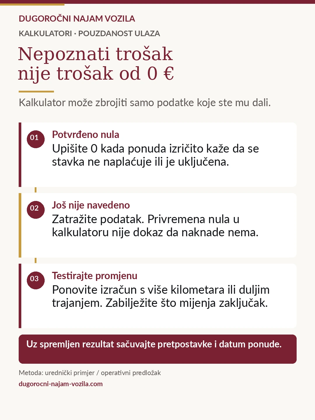 Nulu unesite kada ponuda potvrđuje da nema dodatne naknade. Nenavedeni trošak zatražite prije zaključka. Testirajte više kilometara ili dulje trajanje, a uz rezultat sačuvajte pretpostavke i datum ponude.